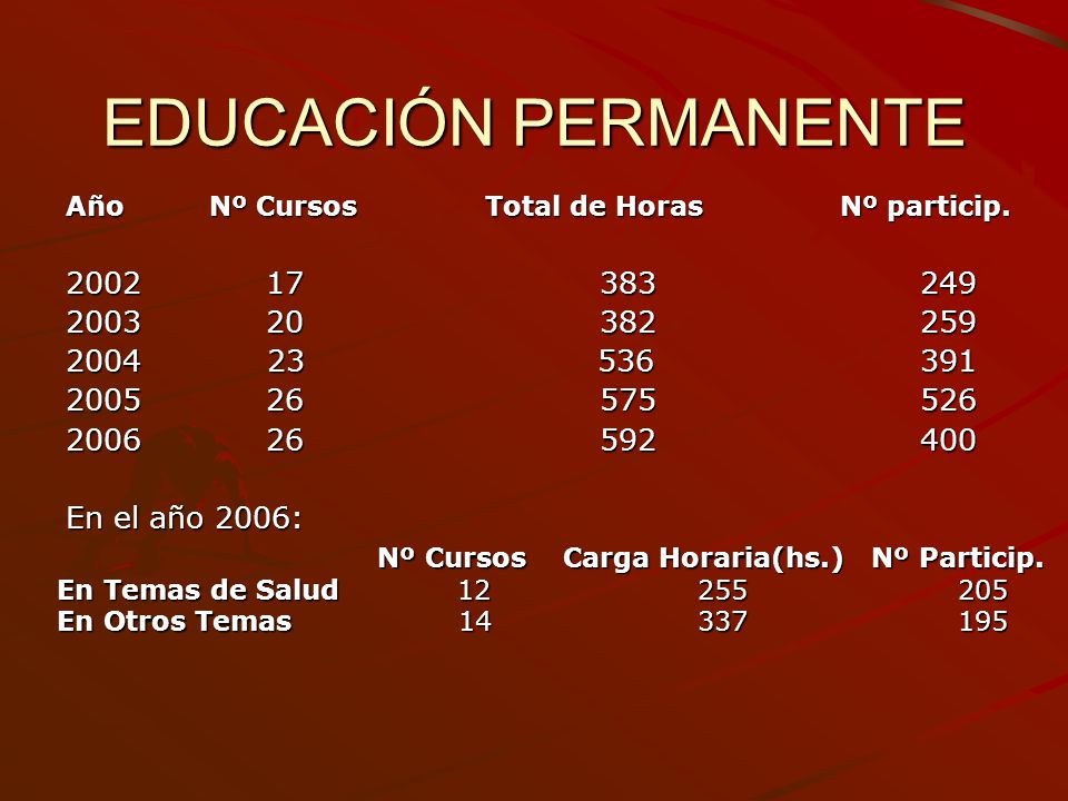 EDUCACIÓN PERMANENTE Año Nº Cursos Total de Horas Nº particip