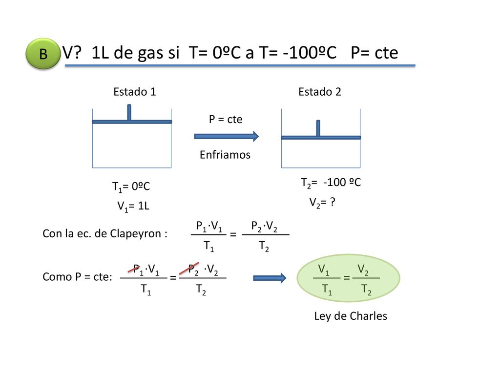 V 1L de gas si T= 0ºC a T= -100ºC P= cte