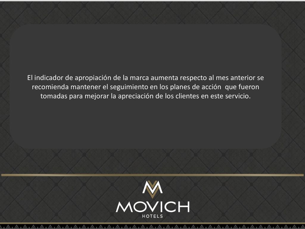 El indicador de apropiación de la marca aumenta respecto al mes anterior se recomienda mantener el seguimiento en los planes de acción que fueron tomadas para mejorar la apreciación de los clientes en este servicio.