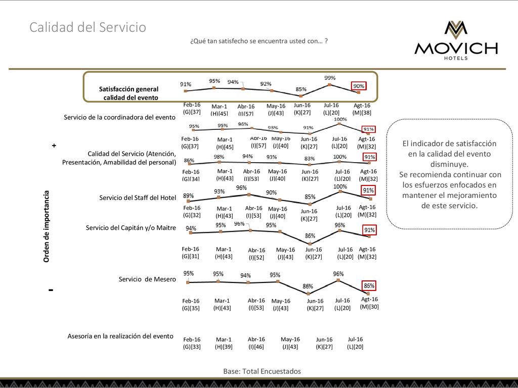 Calidad del Servicio ¿Qué tan satisfecho se encuentra usted con… Satisfacción general calidad del evento.