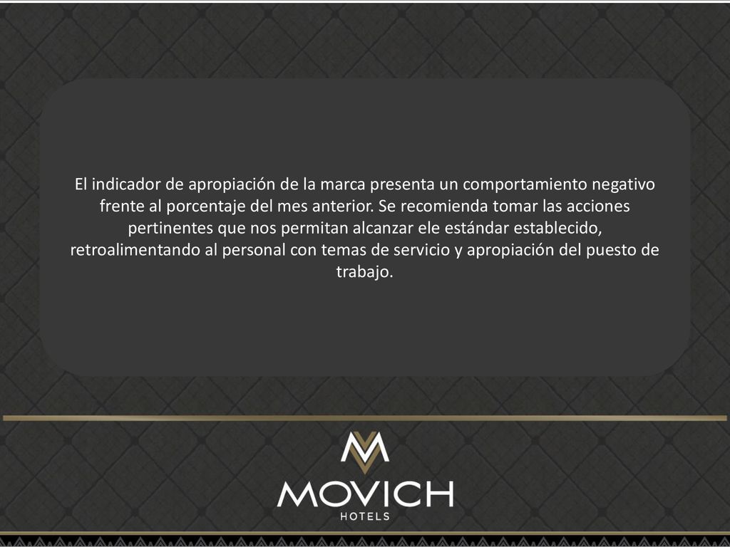 El indicador de apropiación de la marca presenta un comportamiento negativo frente al porcentaje del mes anterior.