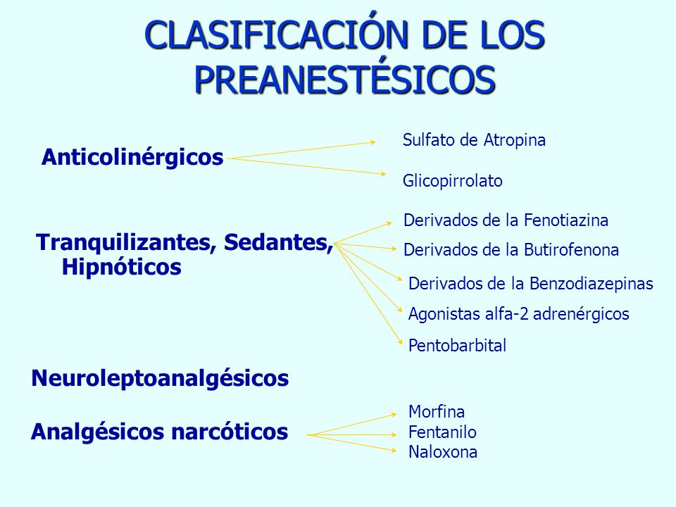 CLASIFICACIÓN DE LOS PREANESTÉSICOS