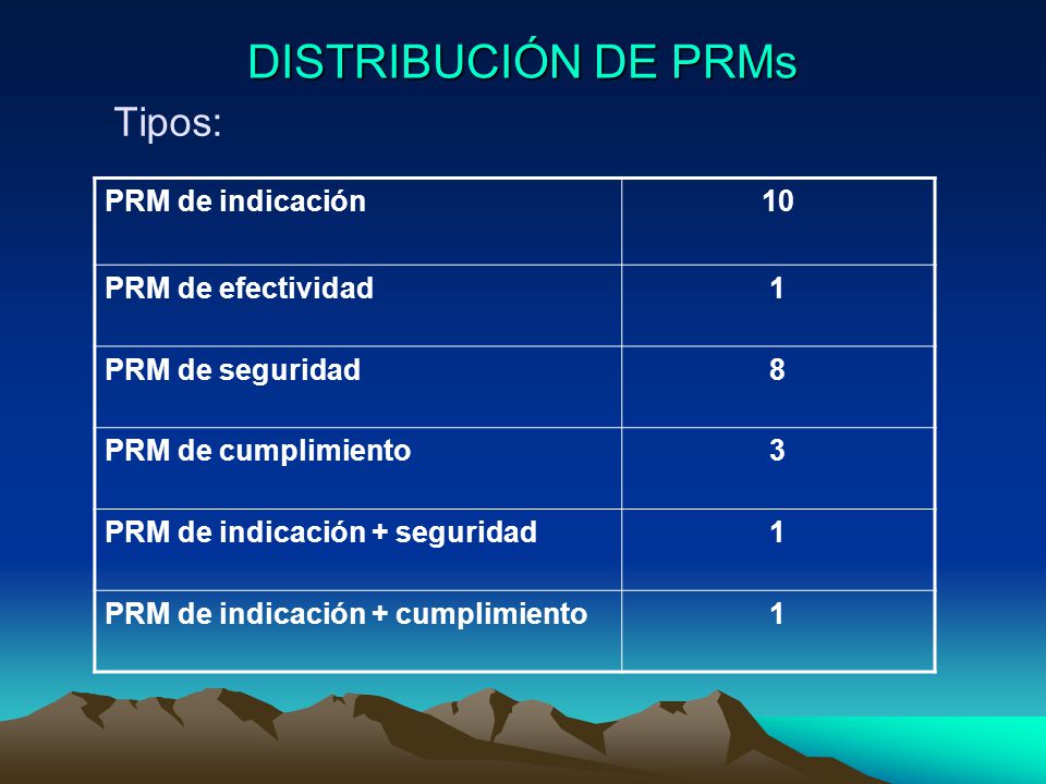 DISTRIBUCIÓN DE PRMs Tipos: PRM de indicación 10 PRM de efectividad 1