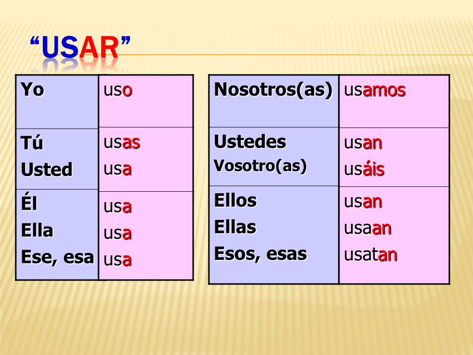 usAR Yo Tú Usted Él Ella Ese, esa uso usas usa Nosotros(as) Ustedes