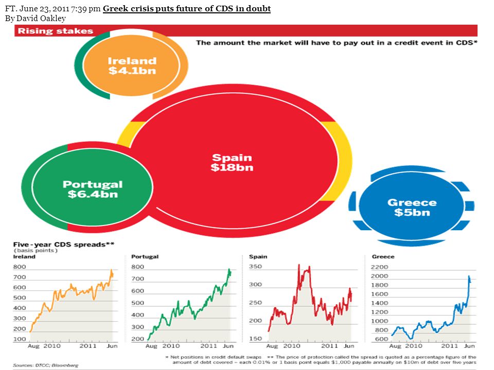 FT. June 23, :39 pm Greek crisis puts future of CDS in doubt