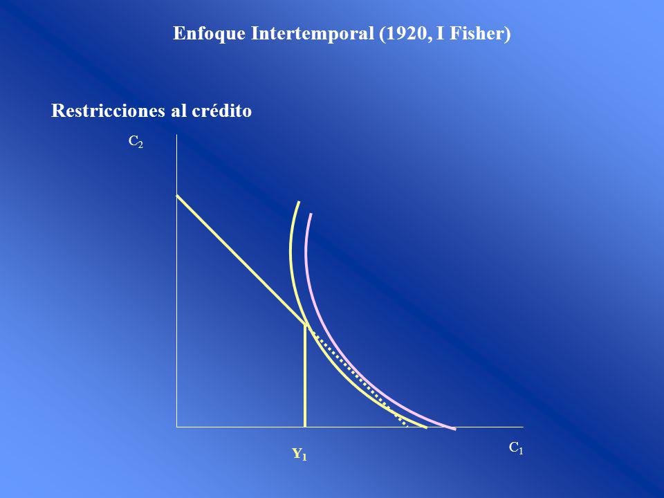 Enfoque Intertemporal (1920, I Fisher)