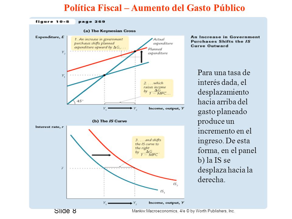 Política Fiscal – Aumento del Gasto Público