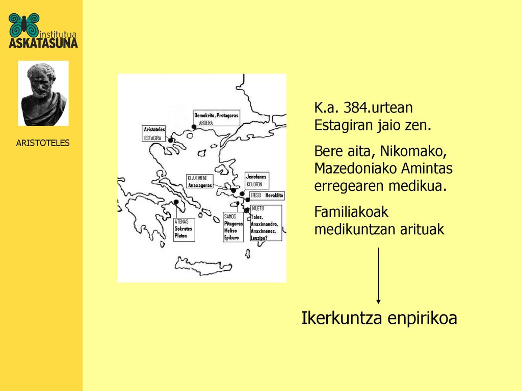 Ikerkuntza enpirikoa K.a. 384.urtean Estagiran jaio zen.