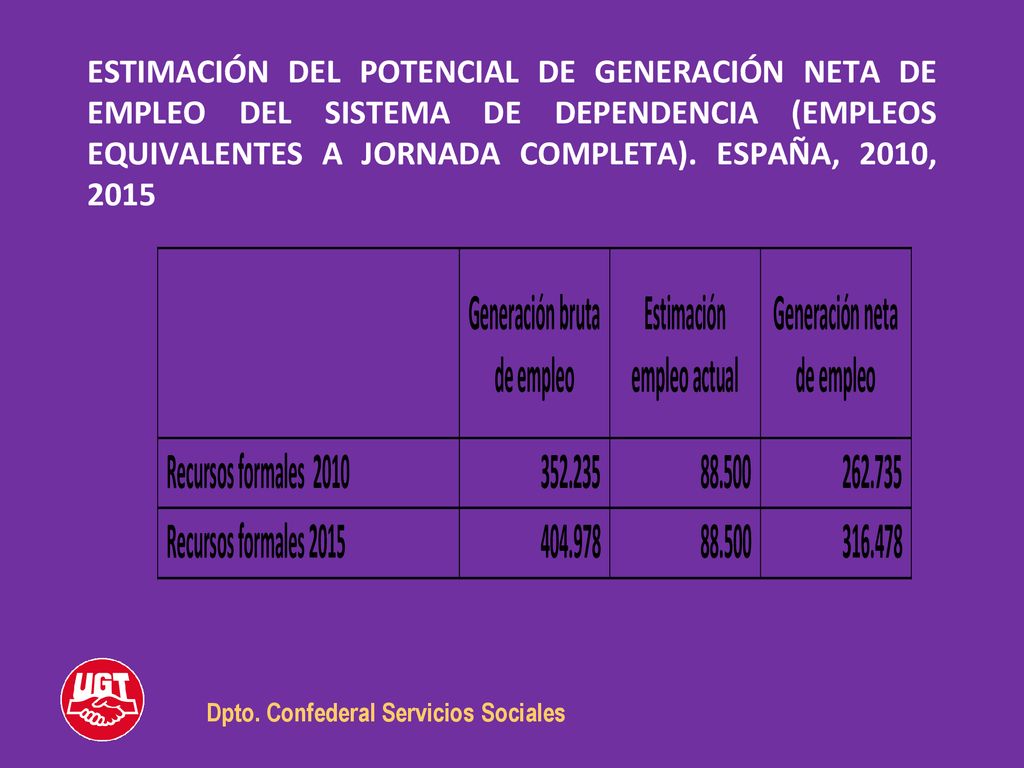 ESTIMACIÓN DEL POTENCIAL DE GENERACIÓN NETA DE EMPLEO DEL SISTEMA DE DEPENDENCIA (EMPLEOS EQUIVALENTES A JORNADA COMPLETA). ESPAÑA, 2010, 2015
