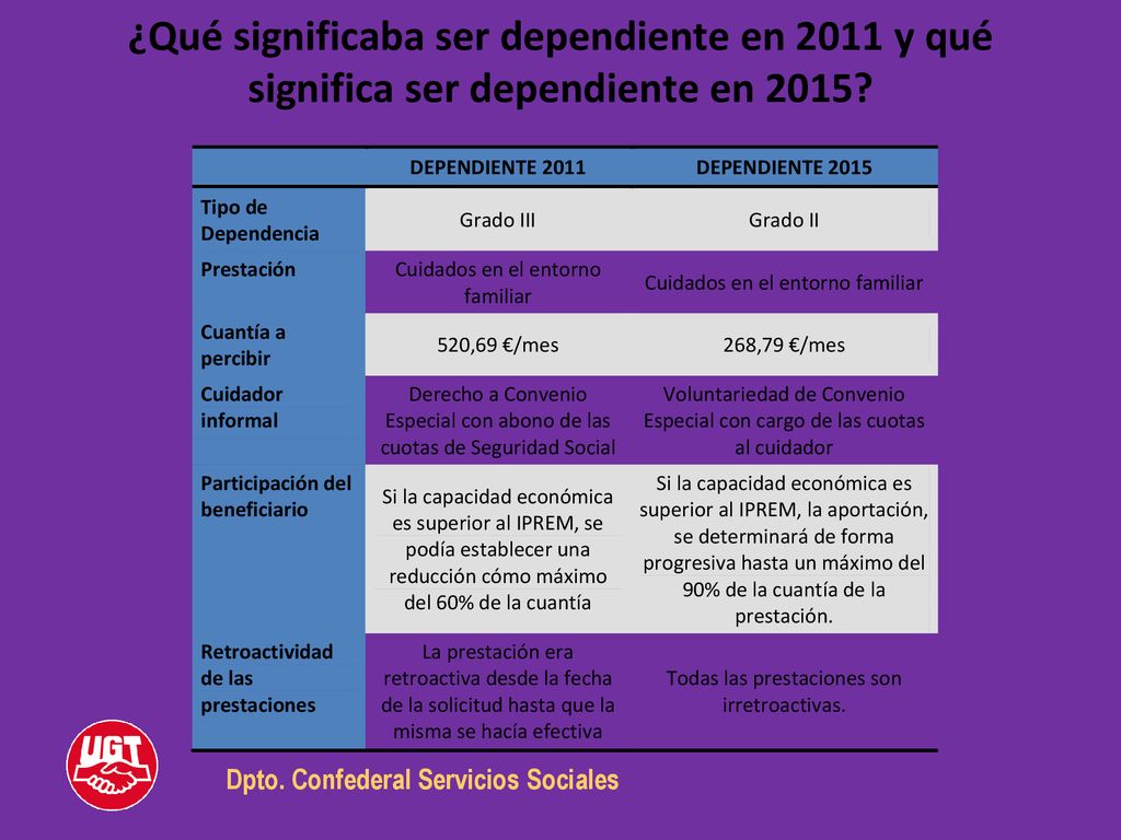 ¿Qué significaba ser dependiente en 2011 y qué significa ser dependiente en 2015