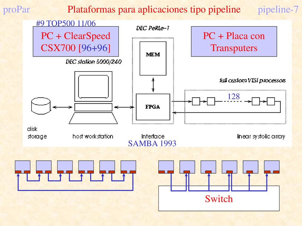 proPar Plataformas para aplicaciones tipo pipeline pipeline-7