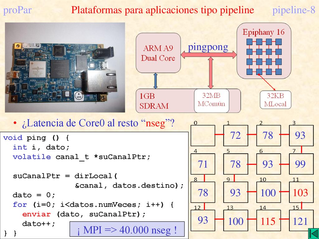 proPar Plataformas para aplicaciones tipo pipeline pipeline-8
