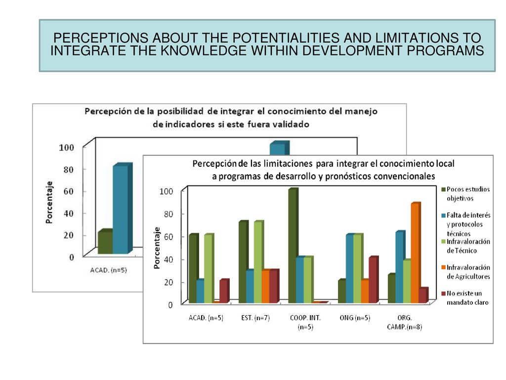 PERCEPTIONS ABOUT THE POTENTIALITIES AND LIMITATIONS TO INTEGRATE THE KNOWLEDGE WITHIN DEVELOPMENT PROGRAMS