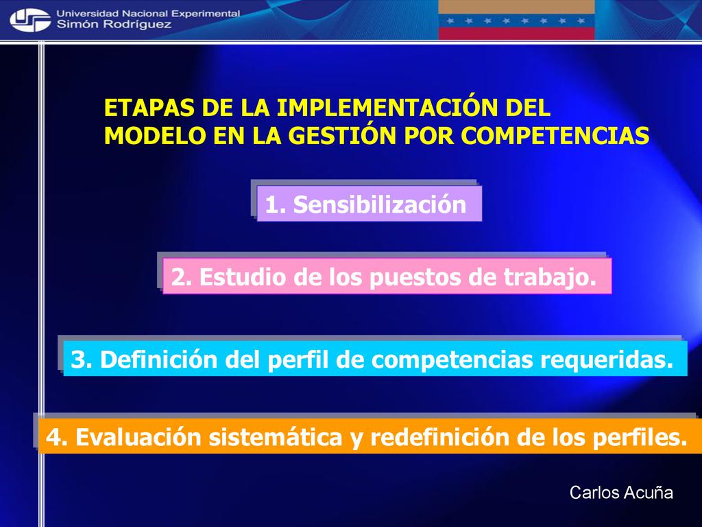 ETAPAS DE LA IMPLEMENTACIÓN DEL MODELO EN LA GESTIÓN POR COMPETENCIAS