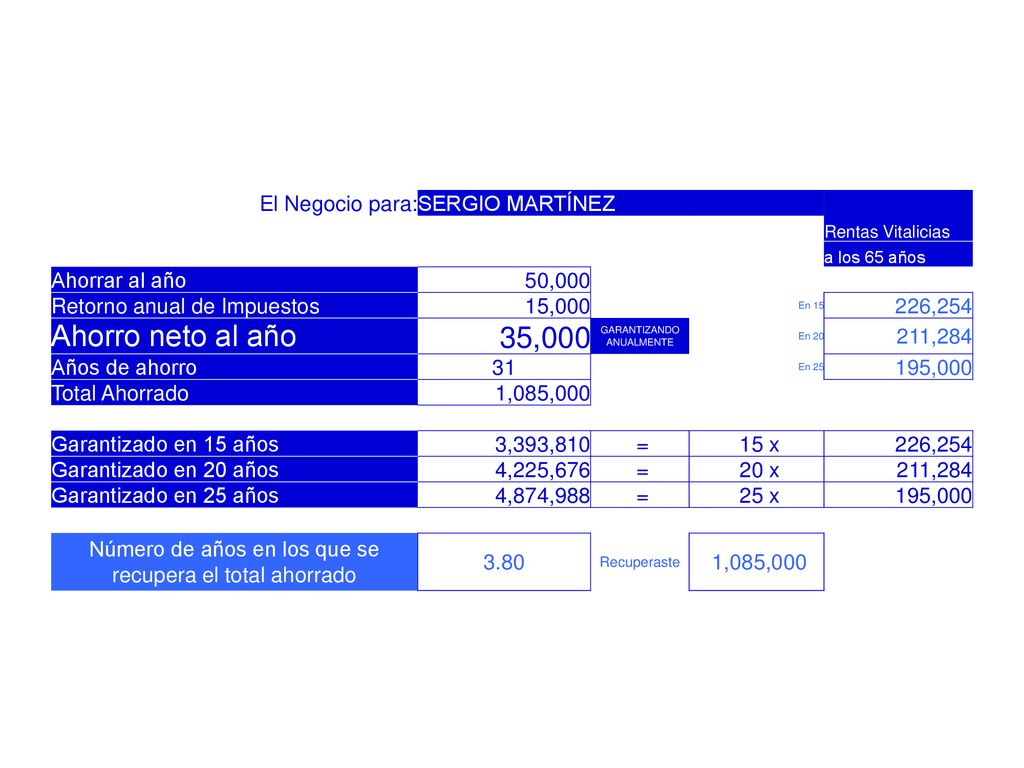 Ahorro neto al año 35,000 El Negocio para: SERGIO MARTÍNEZ