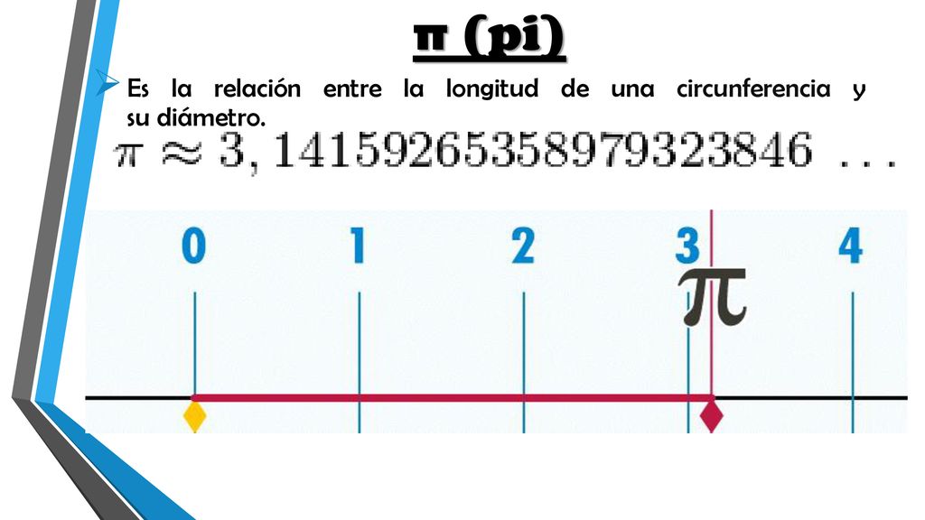 π (pi) Es la relación entre la longitud de una circunferencia y su diámetro.