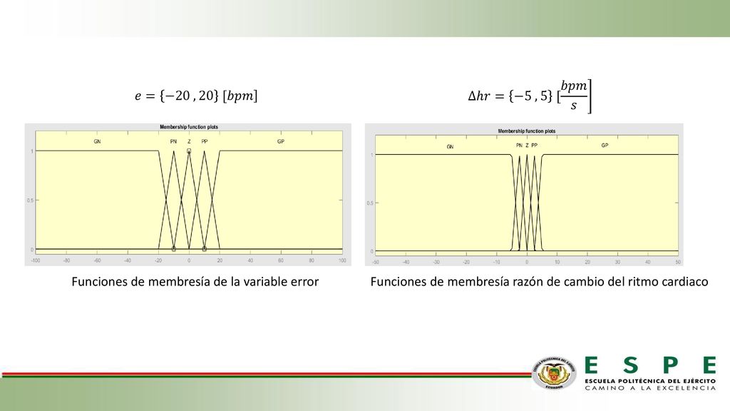 ∆ℎ𝑟= −5 , 5 [ 𝑏𝑝𝑚 𝑠 𝑒= −20 , 20 [𝑏𝑝𝑚. Funciones de membresía de la variable error.