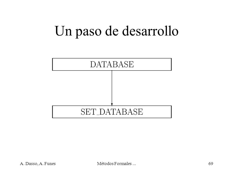 Un paso de desarrollo A. Dasso, A. Funes Métodos Formales ...