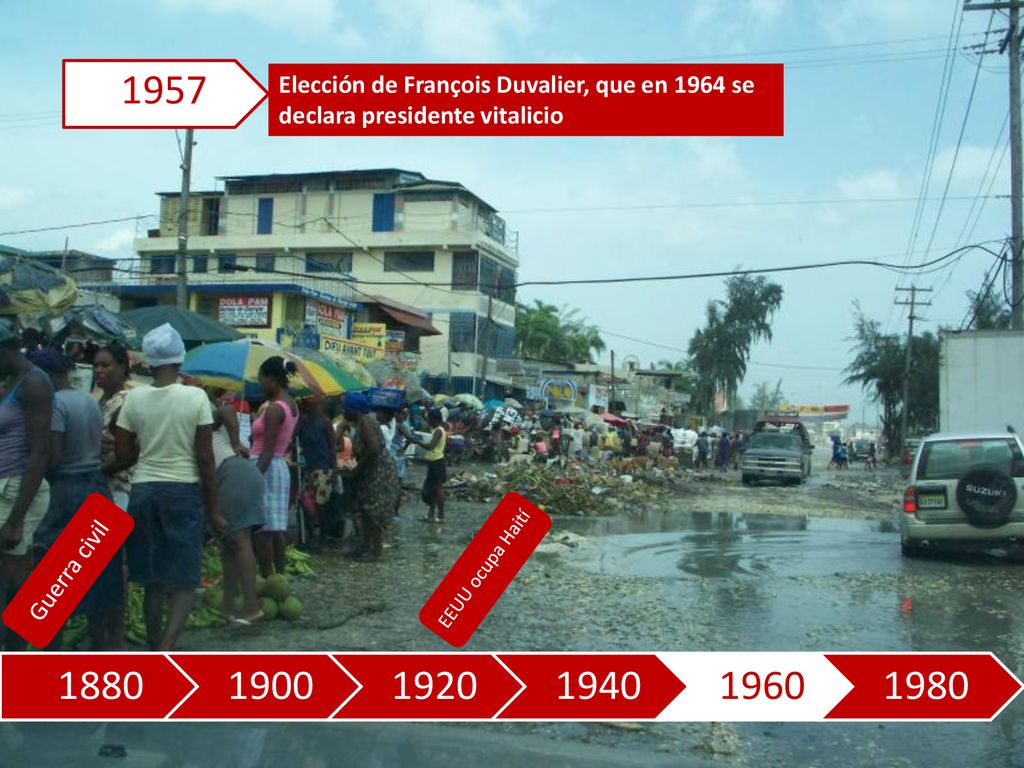 1957 Elección de François Duvalier, que en 1964 se declara presidente vitalicio. Guerra civil. EEUU ocupa Haití.