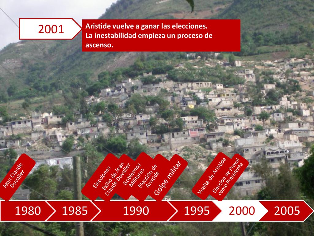 2001 Aristide vuelve a ganar las elecciones. La inestabilidad empieza un proceso de ascenso. Jean Claude Duvalier.