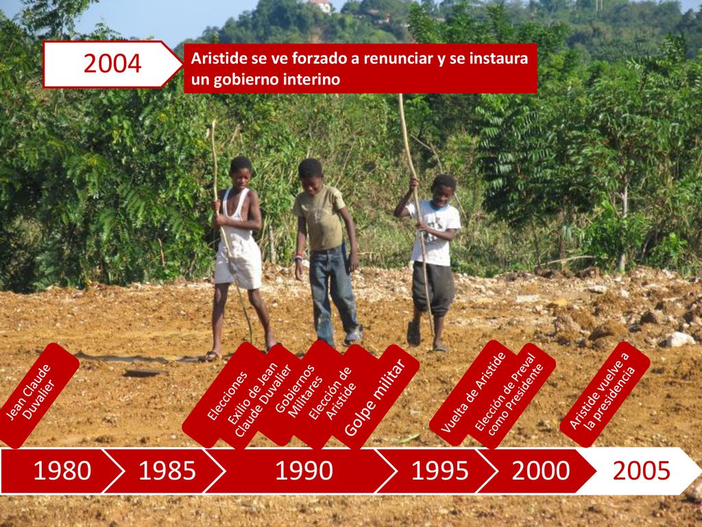 2004 Aristide se ve forzado a renunciar y se instaura un gobierno interino. Jean Claude Duvalier. Elecciones.