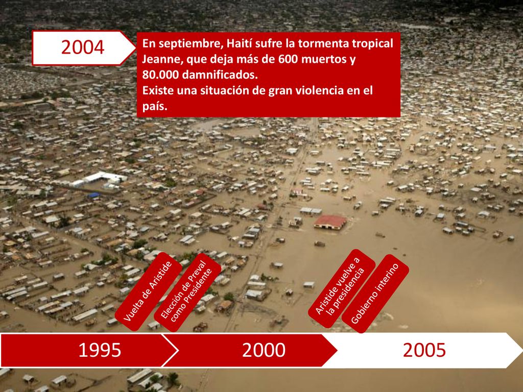 2004 En septiembre, Haití sufre la tormenta tropical Jeanne, que deja más de 600 muertos y damnificados.