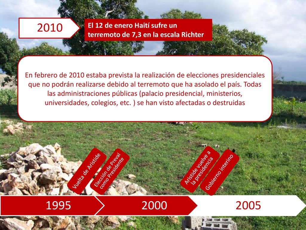 2010 El 12 de enero Haití sufre un terremoto de 7,3 en la escala Richter.