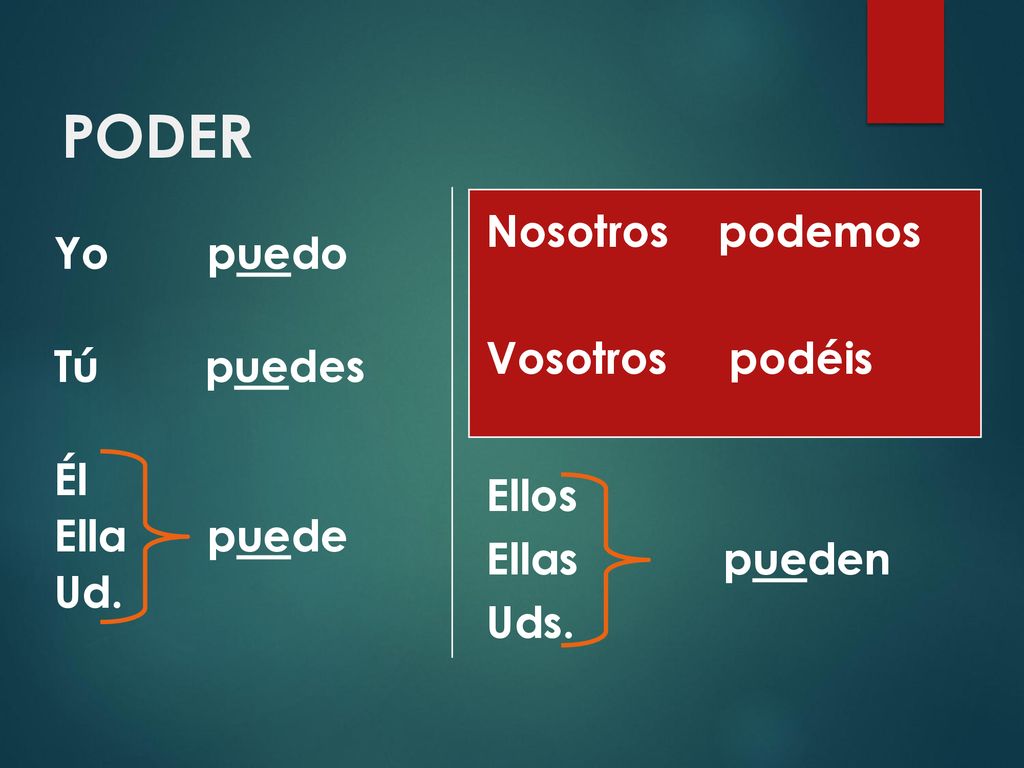 PODER Nosotros podemos Yo puedo Tú puedes Él Ella puede Ud.