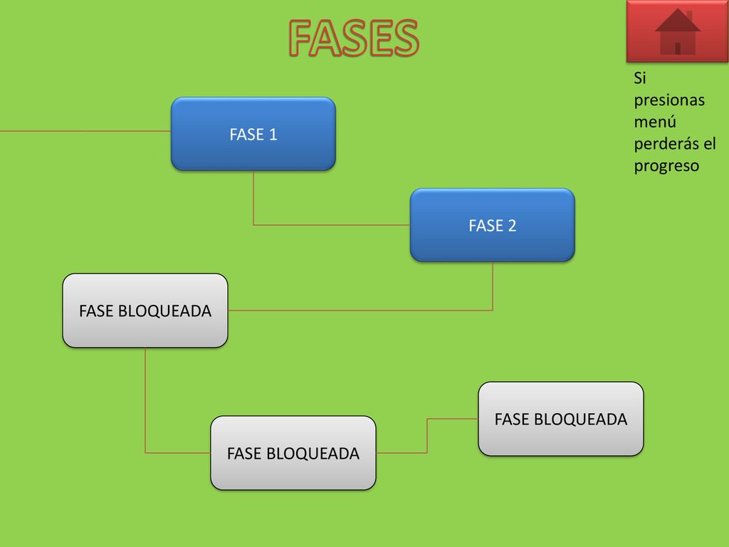 FASES Si presionas menú perderás el progreso FASE 1 FASE 2