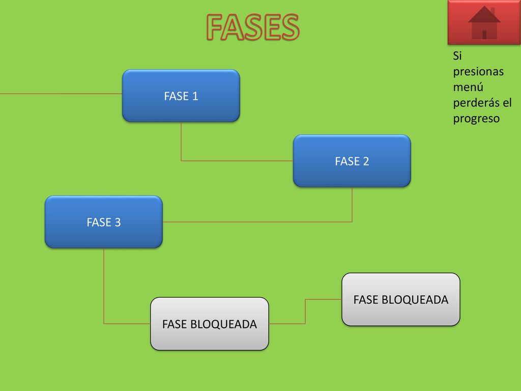FASES Si presionas menú perderás el progreso FASE 1 FASE 2 FASE 3
