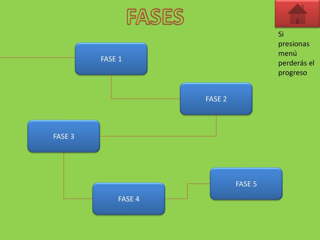 FASES Si presionas menú perderás el progreso FASE 1 FASE 2 FASE 3