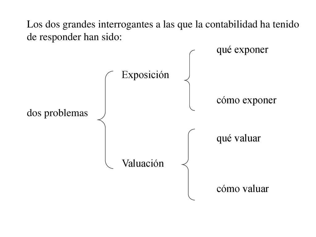 Los dos grandes interrogantes a las que la contabilidad ha tenido