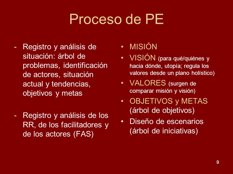 Proceso de PE Registro y análisis de situación: árbol de problemas, identificación de actores, situación actual y tendencias, objetivos y metas.