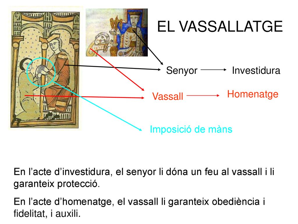 EL VASSALLATGE Senyor Investidura Homenatge Vassall Imposició de màns