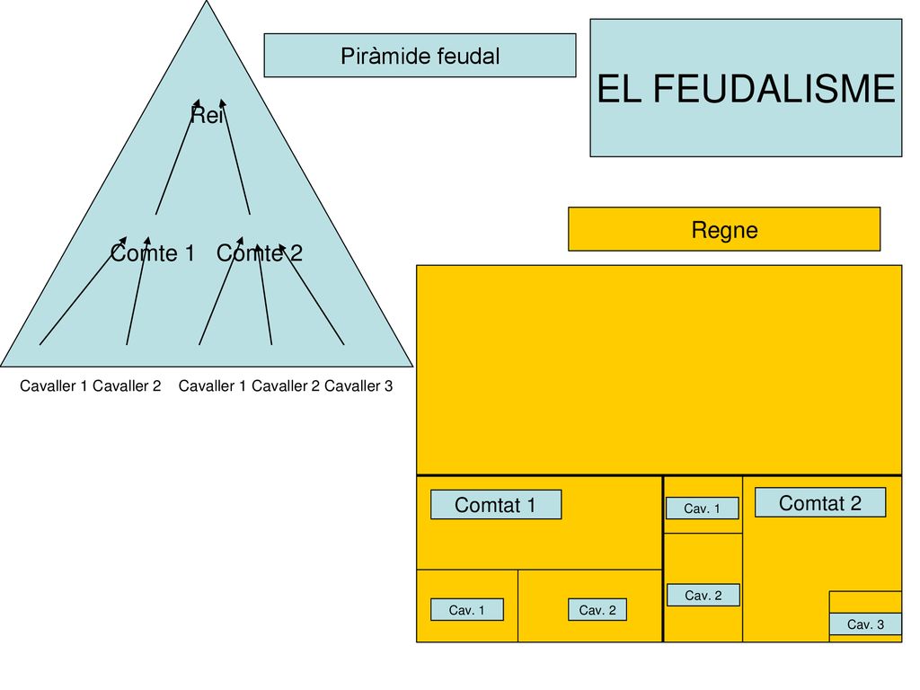 Cavaller 1 Cavaller 2 Cavaller 1 Cavaller 2 Cavaller 3