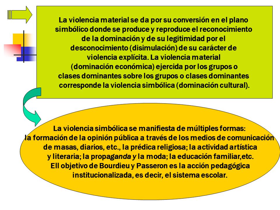 La violencia material se da por su conversión en el plano