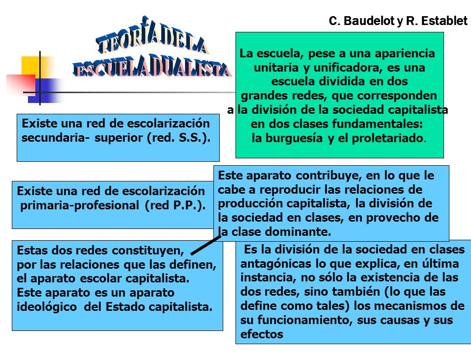 TEORÍA DE LA ESCUELA DUALISTA