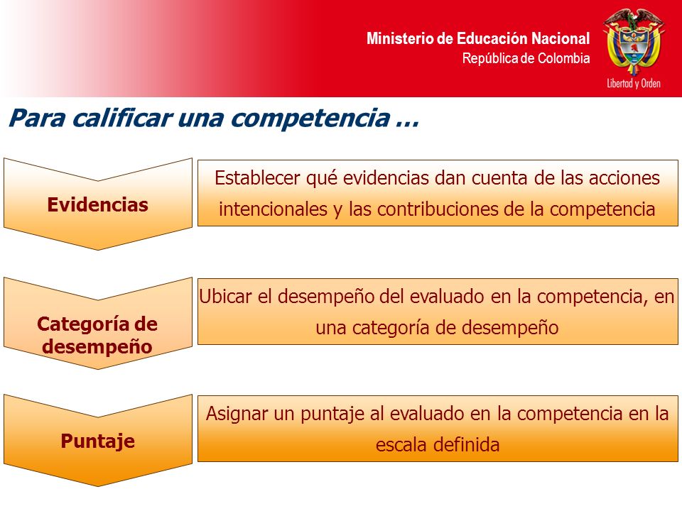 Asignar un puntaje al evaluado en la competencia en la escala definida
