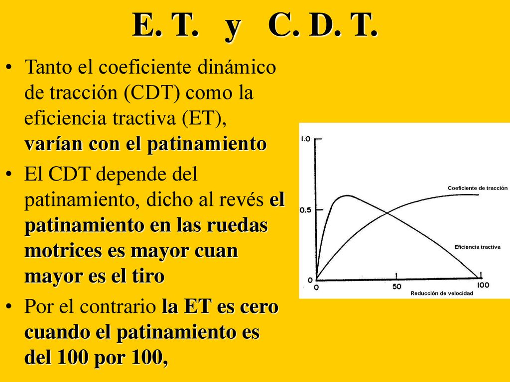 E. T. y C. D. T. Tanto el coeficiente dinámico de tracción (CDT) como la eficiencia tractiva (ET), varían con el patinamiento.