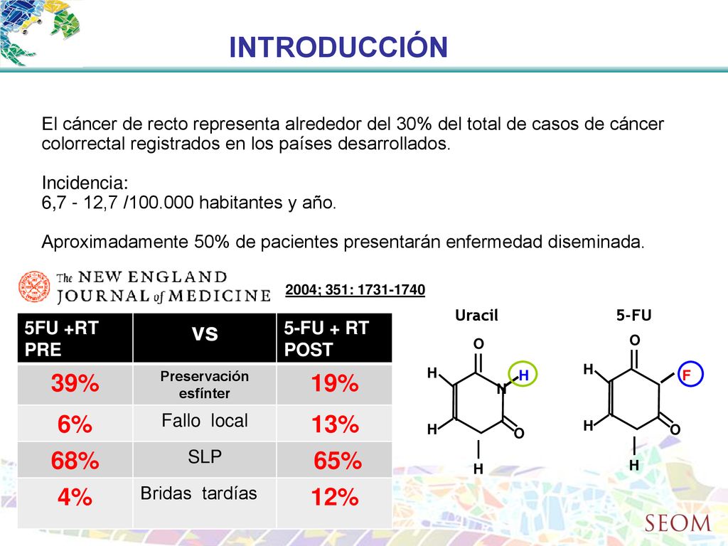 INTRODUCCIÓN vs 39% 19% 6% 13% 68% 65% 4% 12%