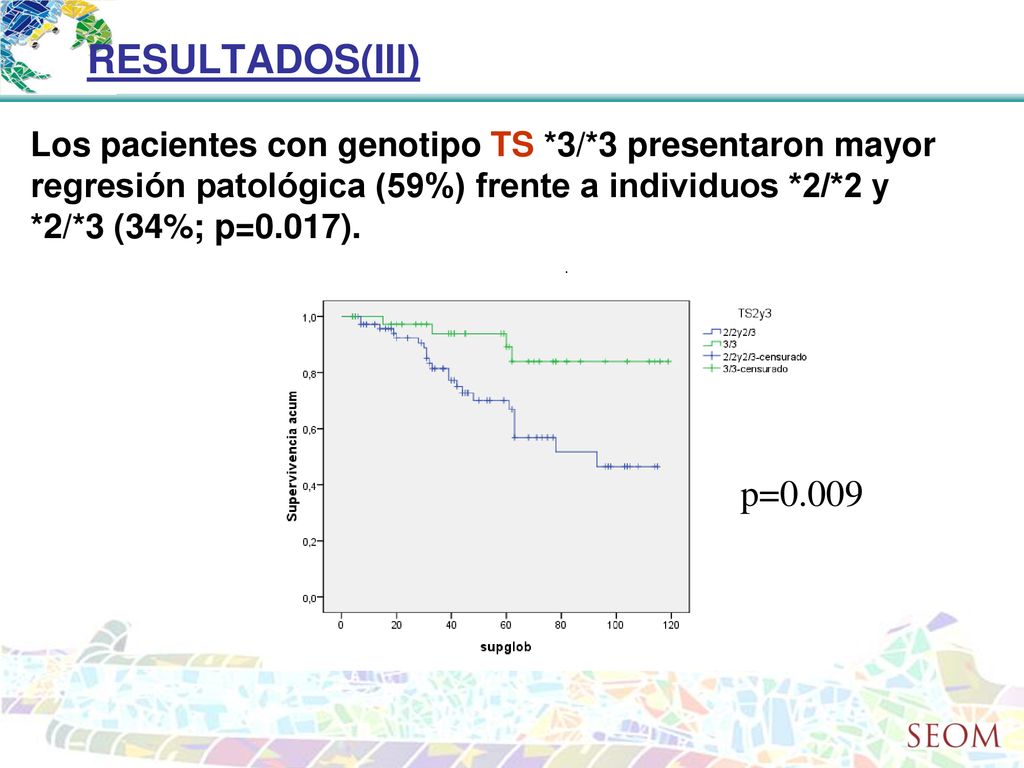 RESULTADOS(III) Los pacientes con genotipo TS *3/*3 presentaron mayor regresión patológica (59%) frente a individuos *2/*2 y *2/*3 (34%; p=0.017).