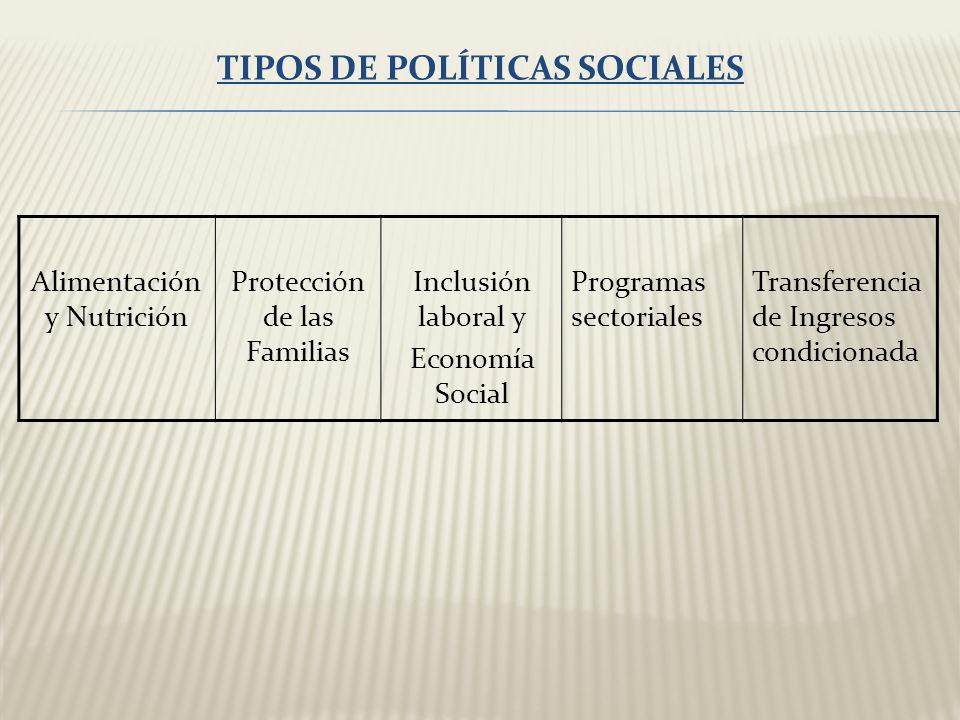 TIPOS DE POLÍTICAS SOCIALES