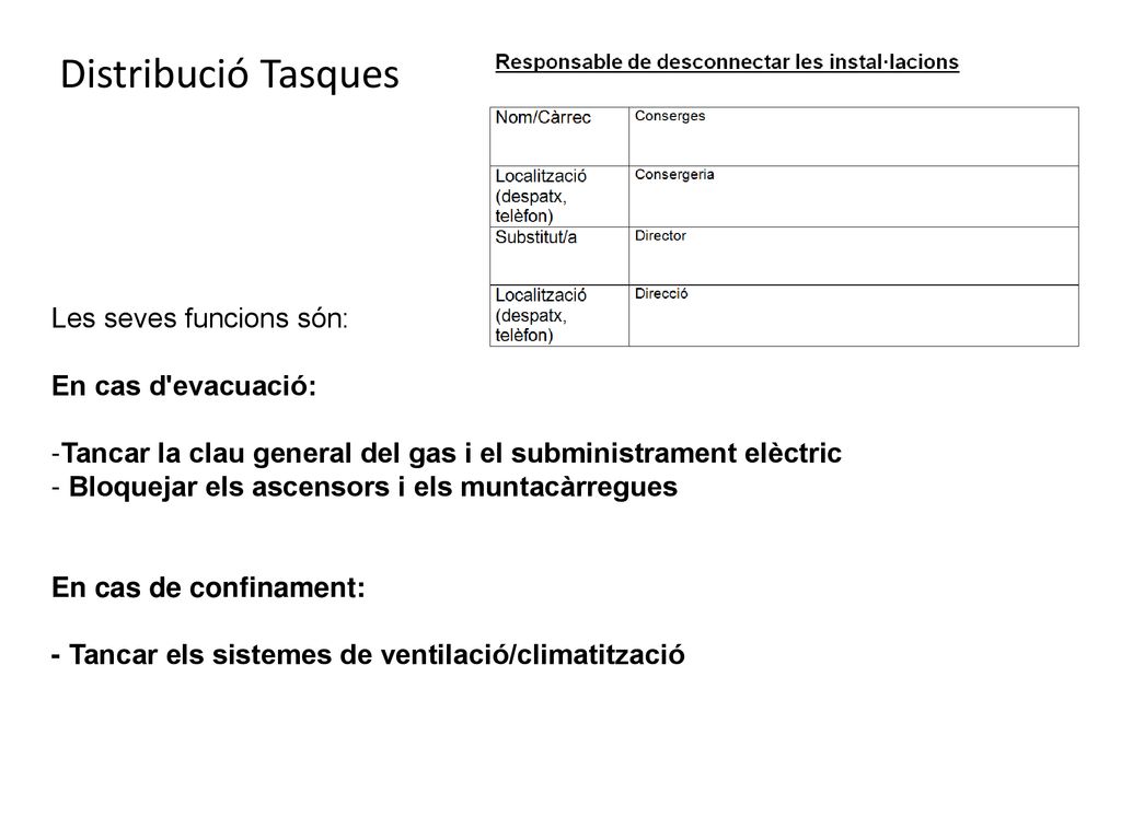 Distribució Tasques Les seves funcions són: En cas d evacuació: