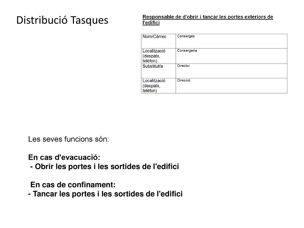 Distribució Tasques Les seves funcions són: En cas d evacuació: