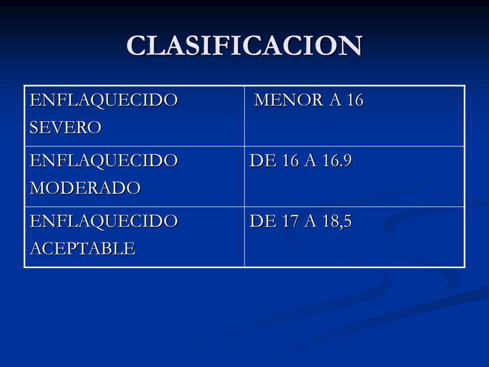 CLASIFICACION ENFLAQUECIDO SEVERO MENOR A 16 MODERADO DE 16 A 16.9