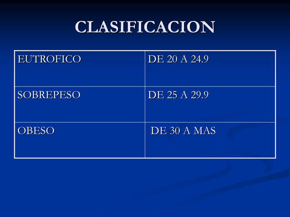 CLASIFICACION EUTROFICO DE 20 A 24.9 SOBREPESO DE 25 A 29.9 OBESO