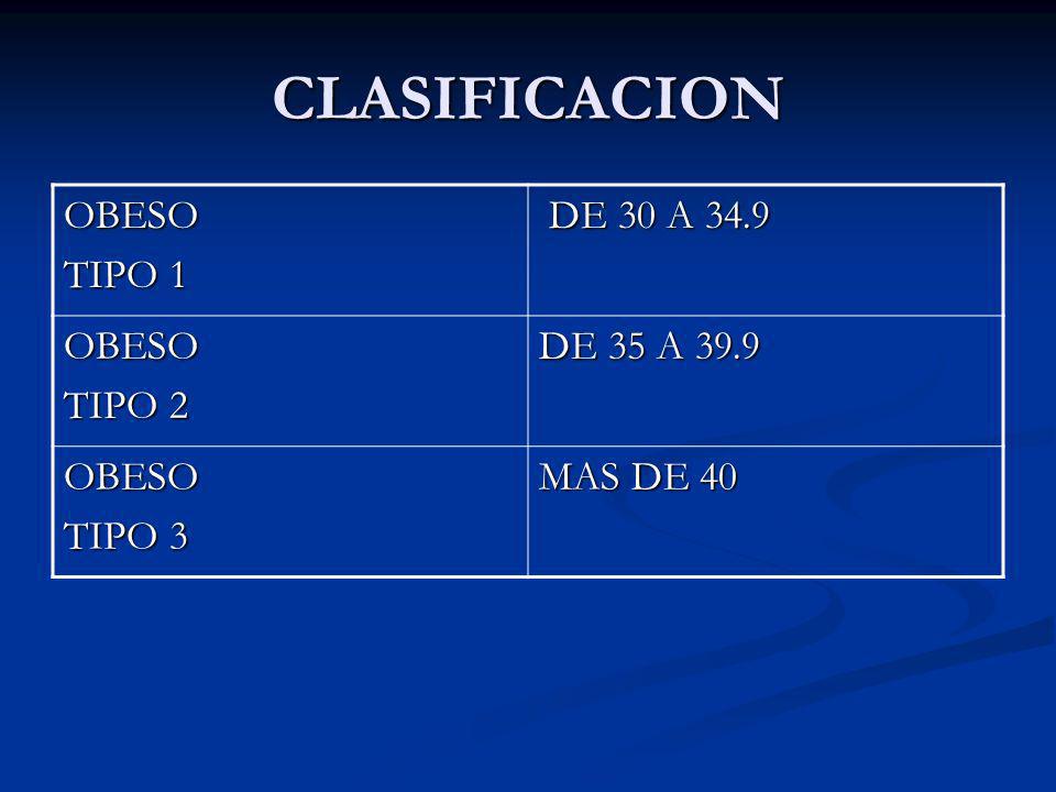 CLASIFICACION OBESO TIPO 1 DE 30 A 34.9 TIPO 2 DE 35 A 39.9 TIPO 3