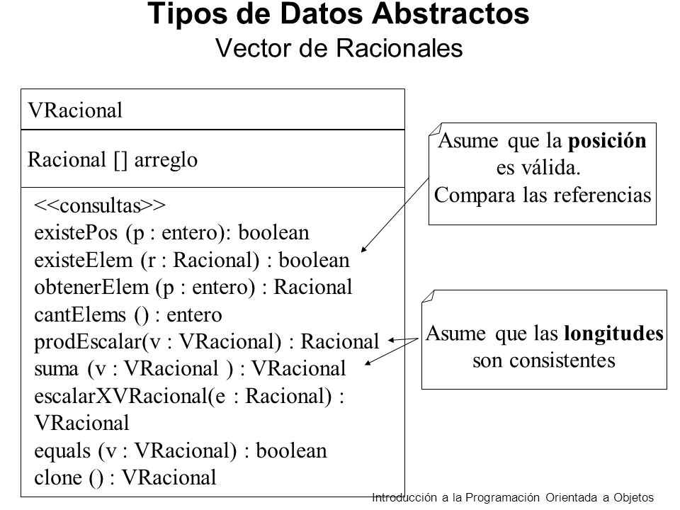 Tipos de Datos Abstractos Vector de Racionales