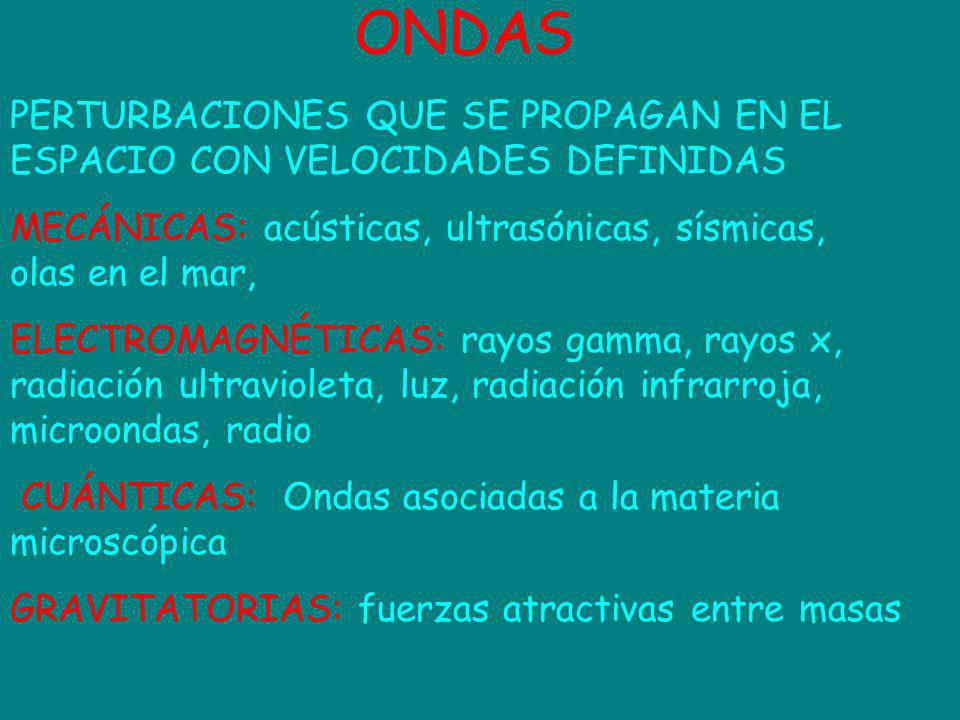 ONDAS PERTURBACIONES QUE SE PROPAGAN EN EL ESPACIO CON VELOCIDADES DEFINIDAS. MECÁNICAS: acústicas, ultrasónicas, sísmicas, olas en el mar,