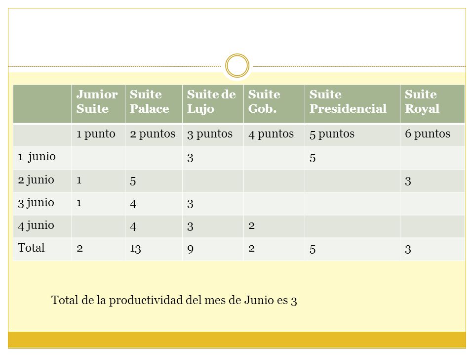 Junior Suite Suite Palace. Suite de Lujo. Suite Gob. Suite Presidencial. Suite Royal. 1 punto.